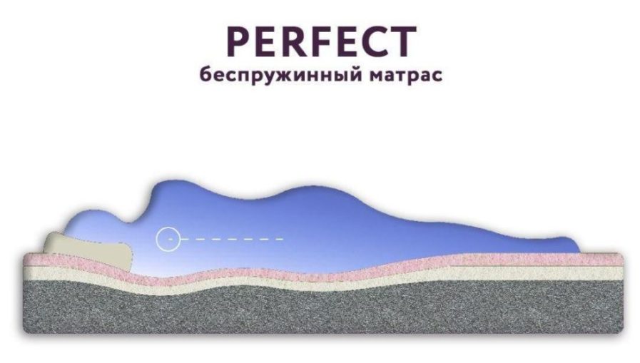 Матрас Perfect (200 см * 180 см * 24 см)